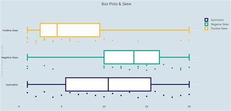 distribution box plot|different types of box plots.